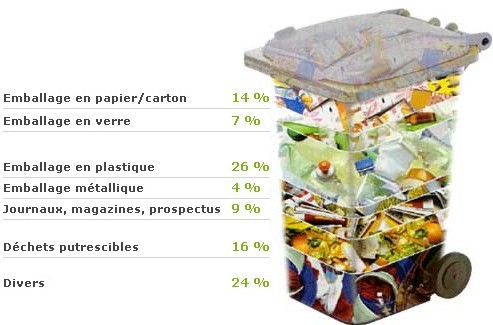 Poubelle Avec Des Déchets De Papier, Recyclage Des Ordures